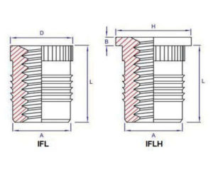 Plan-Insert-a-presser-serie-ifl-iflh